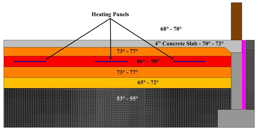 Thermal Mass Storage Floor Heating System