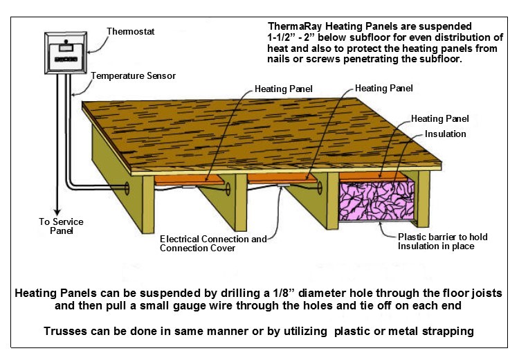 USA - Floor Joist - Picture