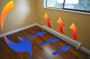 Baseboard Heating is a magnet for heat loss