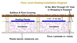 Radiant Floor Joist Heating Diagram