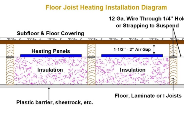 Floor Joist Heating Cutaway Diagram